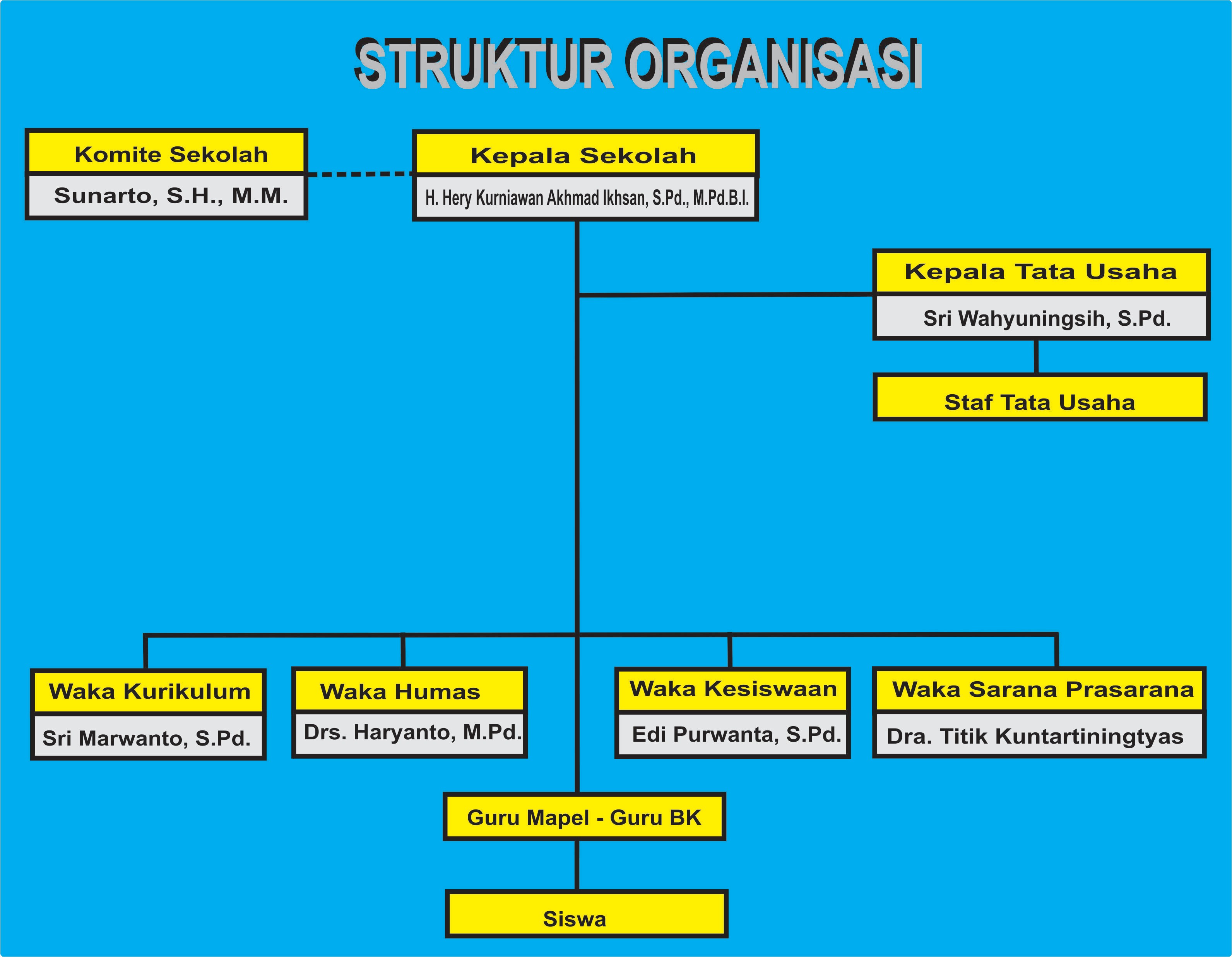 Stuktur_Organisasi.jpg